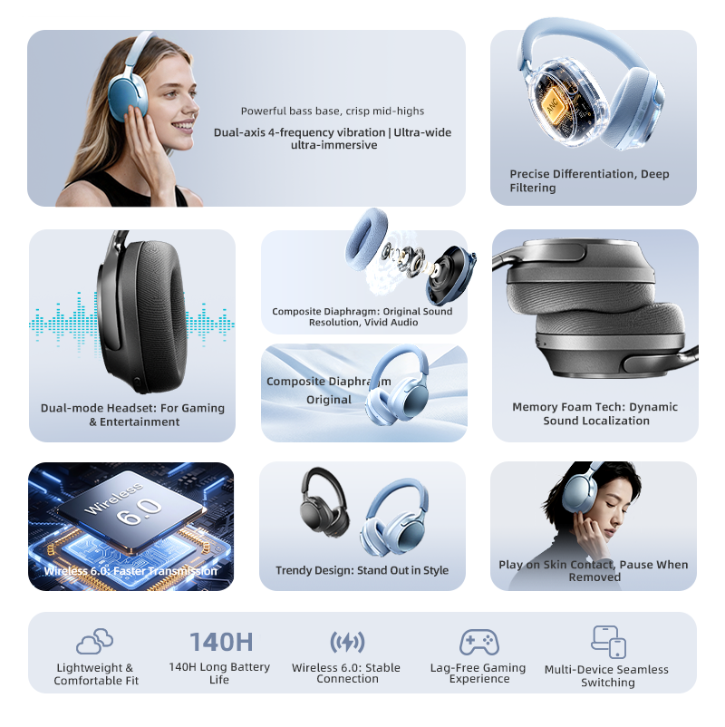 Bluetooth Headphones,58dB ANC, - огляд і ціна Anc Wireless Over Ear Headphones
