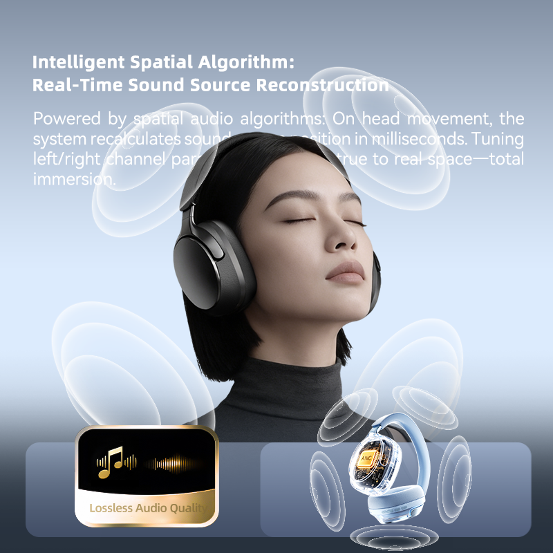 Bluetooth Headphones,58dB ANC, - огляд і ціна Anc Wireless Over Ear Headphones