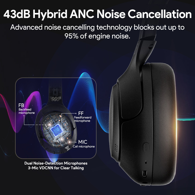 QCY H3 ANC Hi-Res Audio Wirele - огляд і ціна Anc Wireless Over Ear Headphones