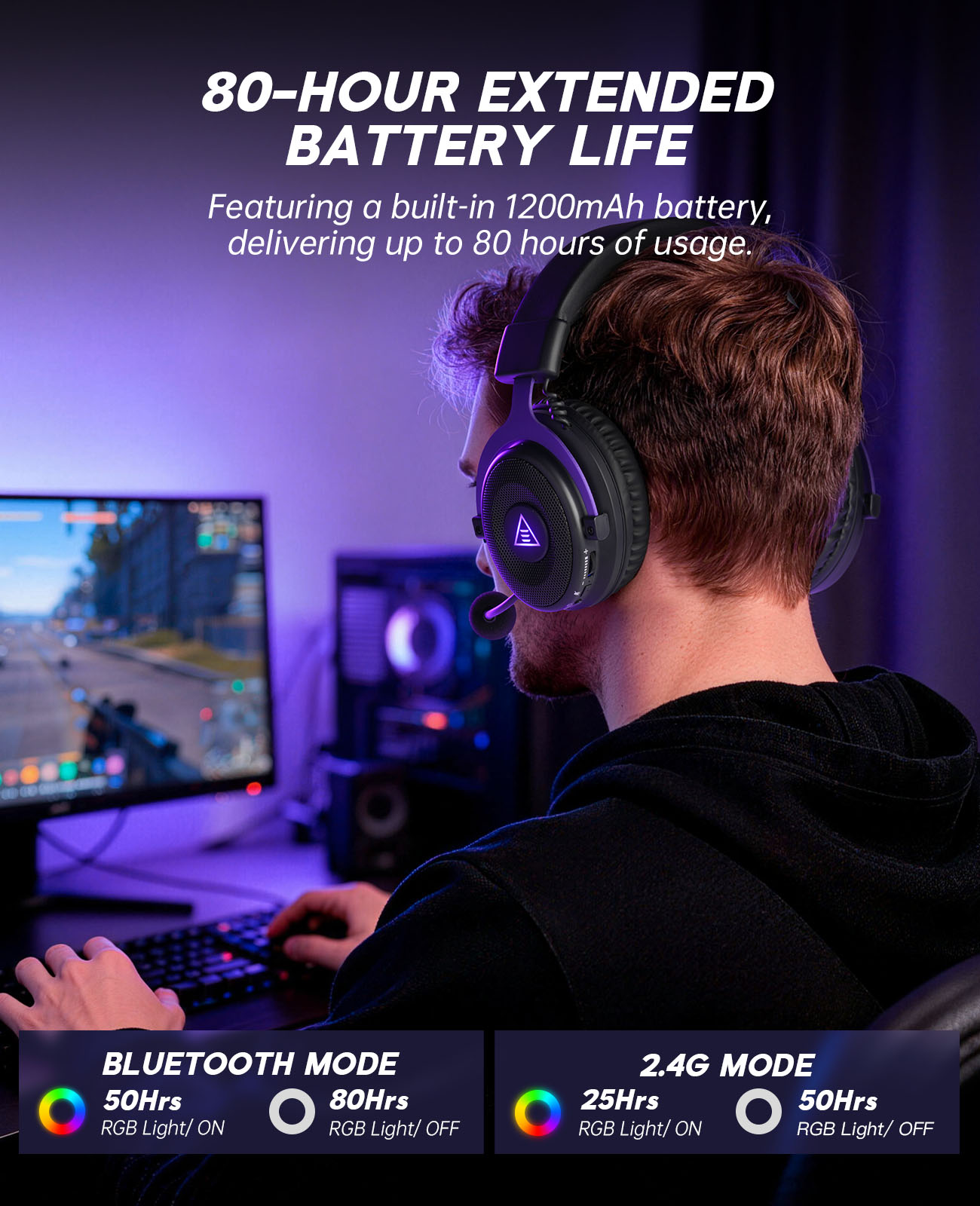 EKSA E900 WT Wireless Gaming H - огляд і ціна Gaming Headset With Mic Rgb